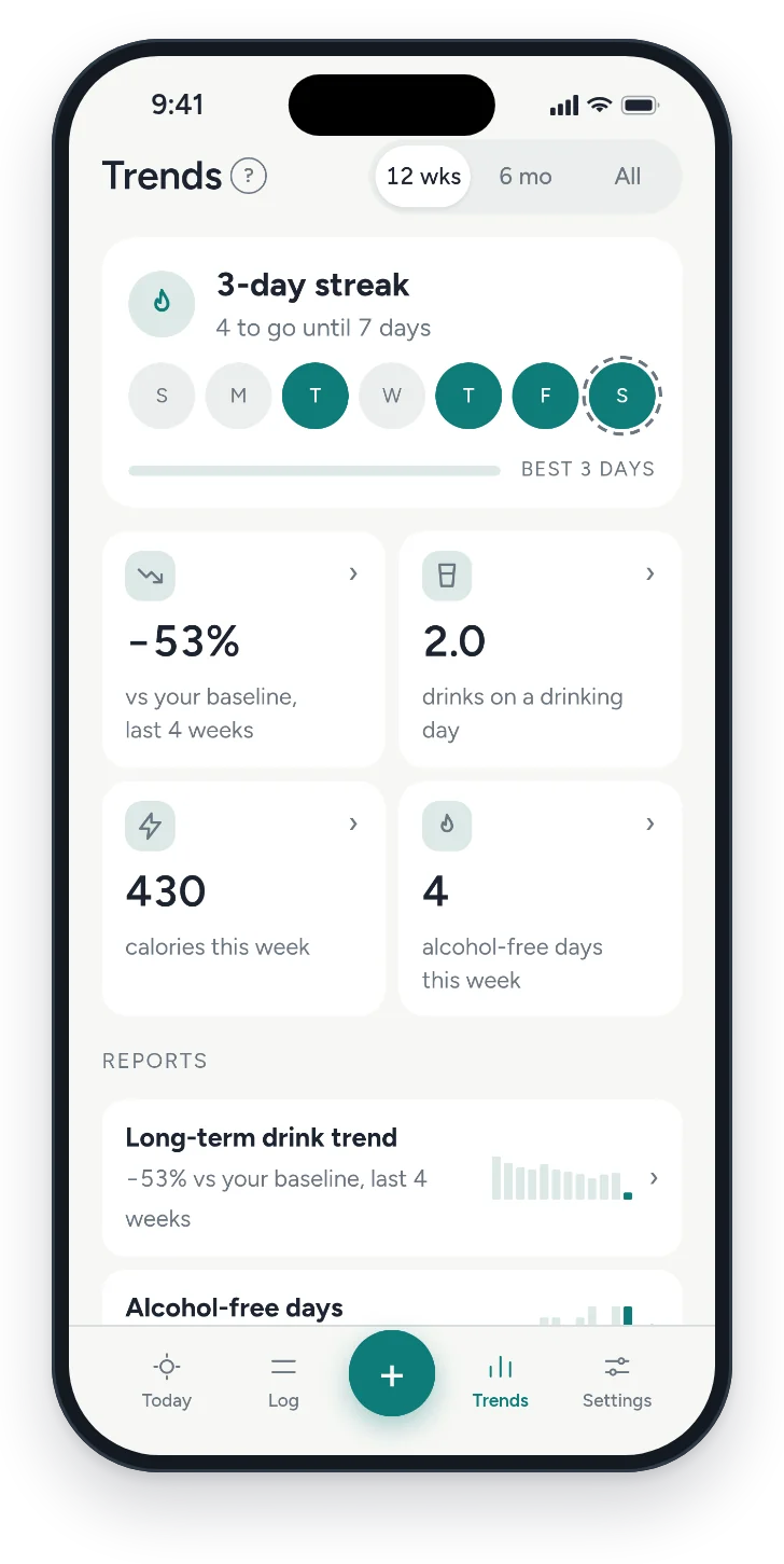 Trends: an alcohol-free streak, units against your baseline, and drinks on a drinking day.